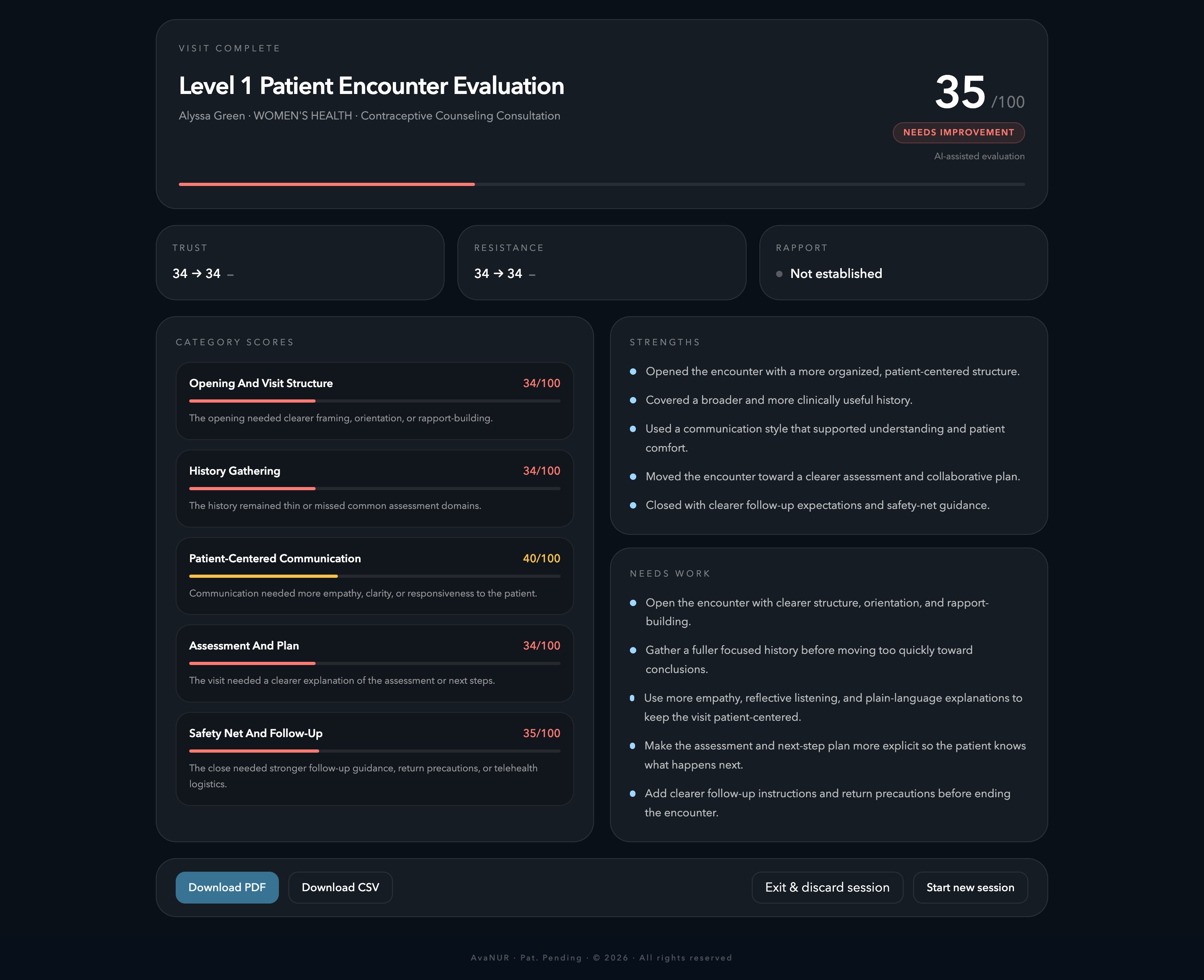 Student evaluation page with five category scores and strengths and needs-work lists.